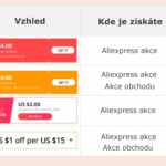 Aliexpress coupons kupony vysvetleni CZ